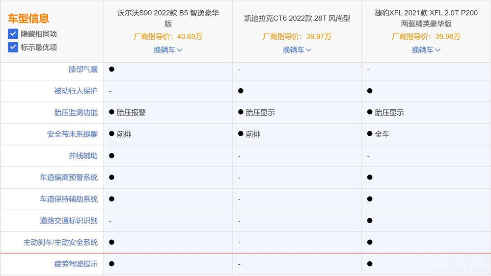 二線豪華行政家轎PK  這三款車不容錯(cuò)過(guò) 二線豪華行政家轎PK  這三款車不容錯(cuò)過(guò)