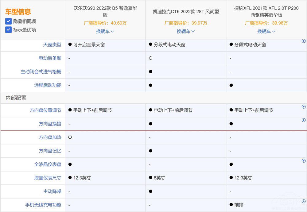 二線豪華行政家轎PK  這三款車不容錯(cuò)過(guò) 二線豪華行政家轎PK  這三款車不容錯(cuò)過(guò)
