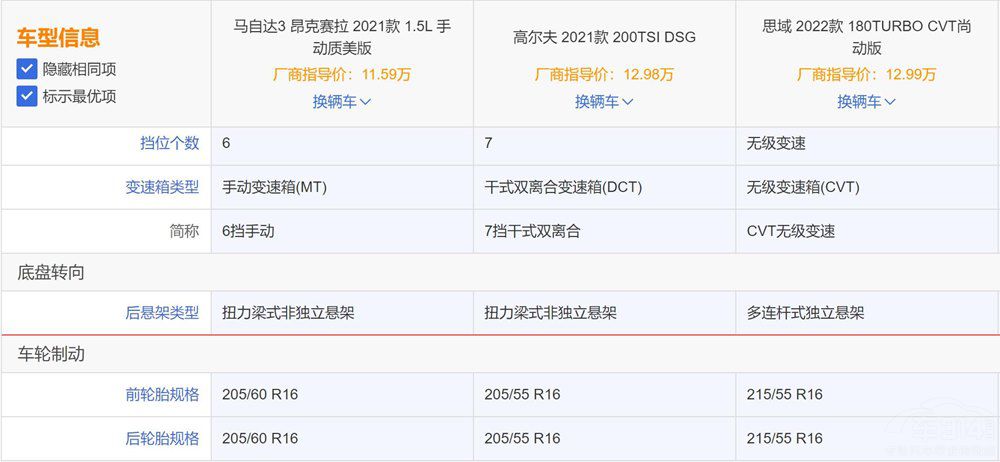 ʮf(wn)A(j)Y܇(ch)l(shu)ֵ]