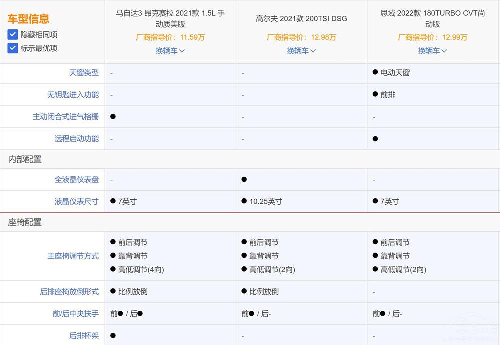 ʮf(wn)A(j)Y܇(ch)l(shu)ֵ]