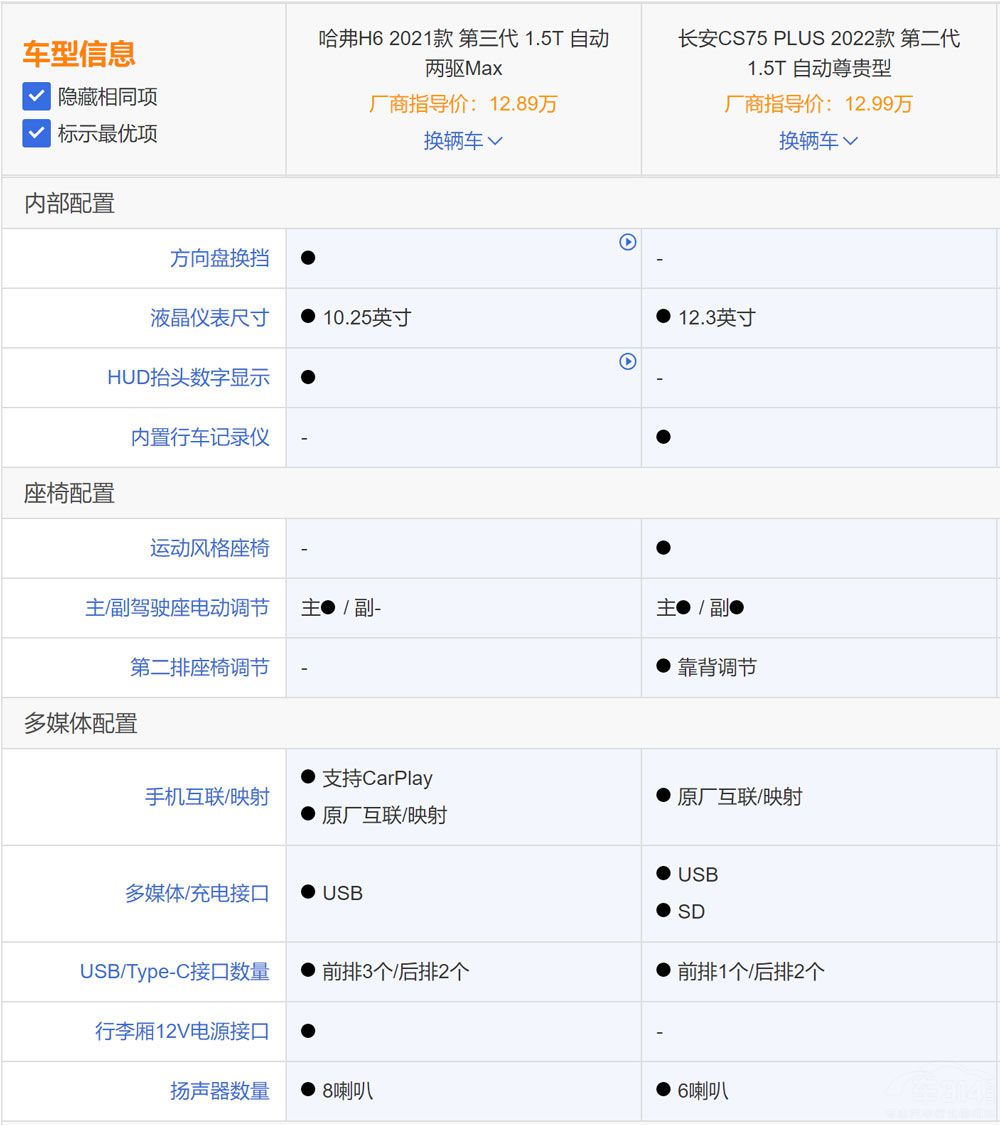 ڶCS75 PLUS H6ց