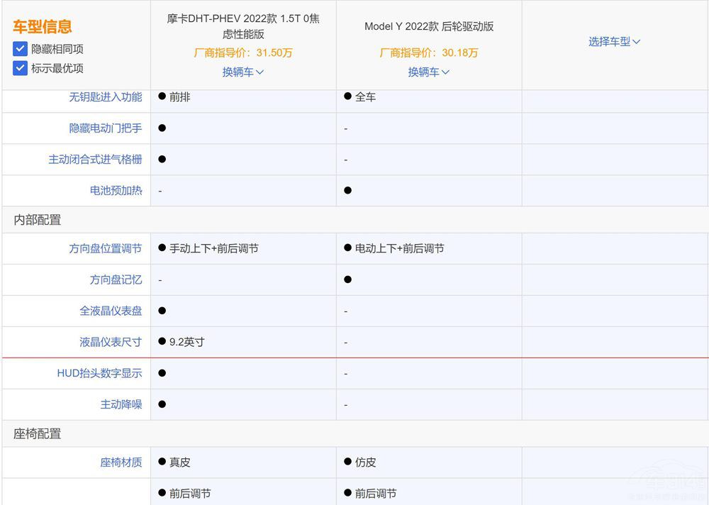 ĦDHT-PHEVУModel Y߀ֵI᣿