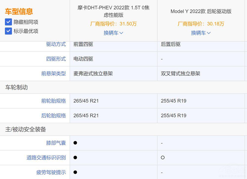 ĦDHT-PHEVУModel Y߀ֵI