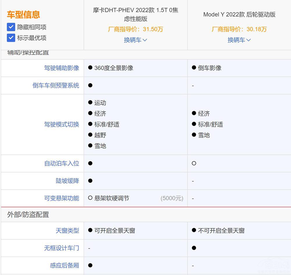 ĦDHT-PHEVУModel Y߀ֵI᣿
