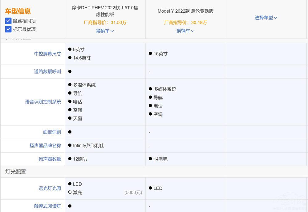 ĦDHT-PHEVУModel Y߀ֵI