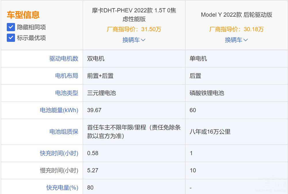 ĦDHT-PHEVУModel Y߀ֵI