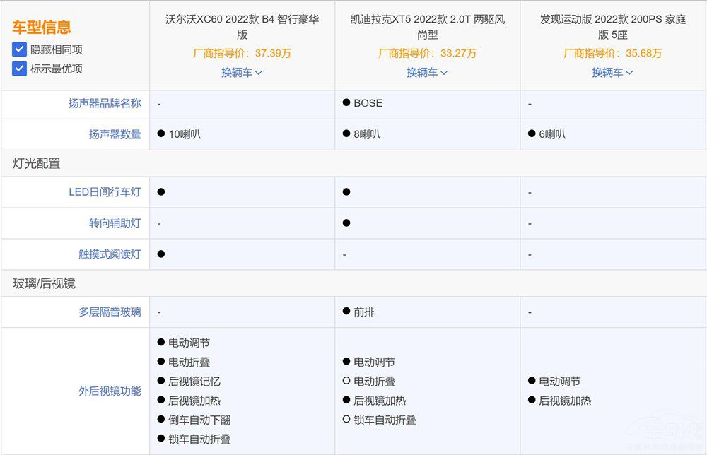 ʮf(wn)ASUVxX1@܇(ch)ԒҪf(shu)