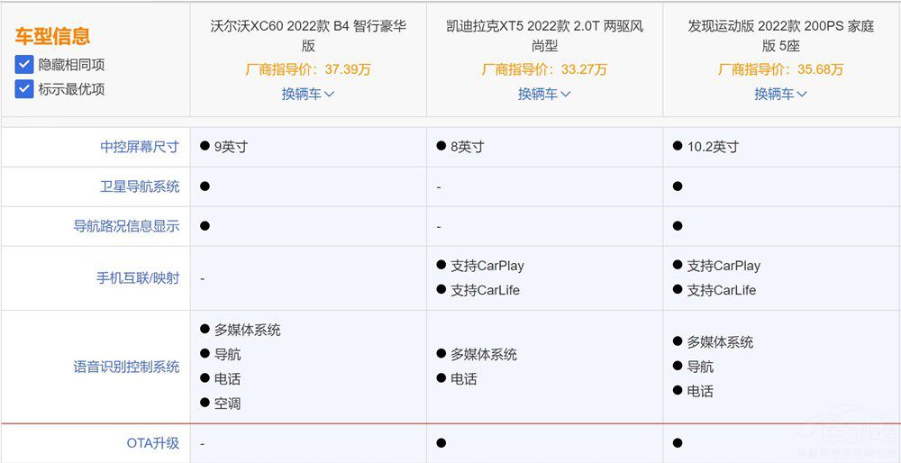 ʮf(wn)ASUVxX1@܇(ch)ԒҪf(shu)