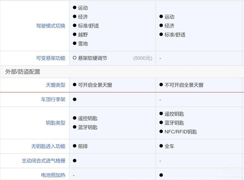 ĦDHT PHEV͆(wn)M5ϲgl(shu)