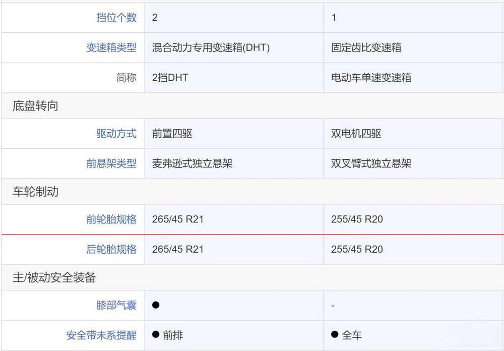 ĦDHT PHEV͆(wn)M5ϲgl(shu)