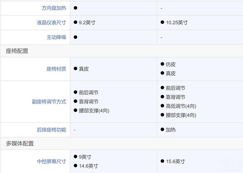 ĦDHT PHEV͆(wn)M5ϲgl(shu)