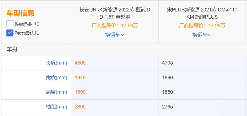 UNI-K iDD(du)PLUS DM-i l(shu)ֵһ