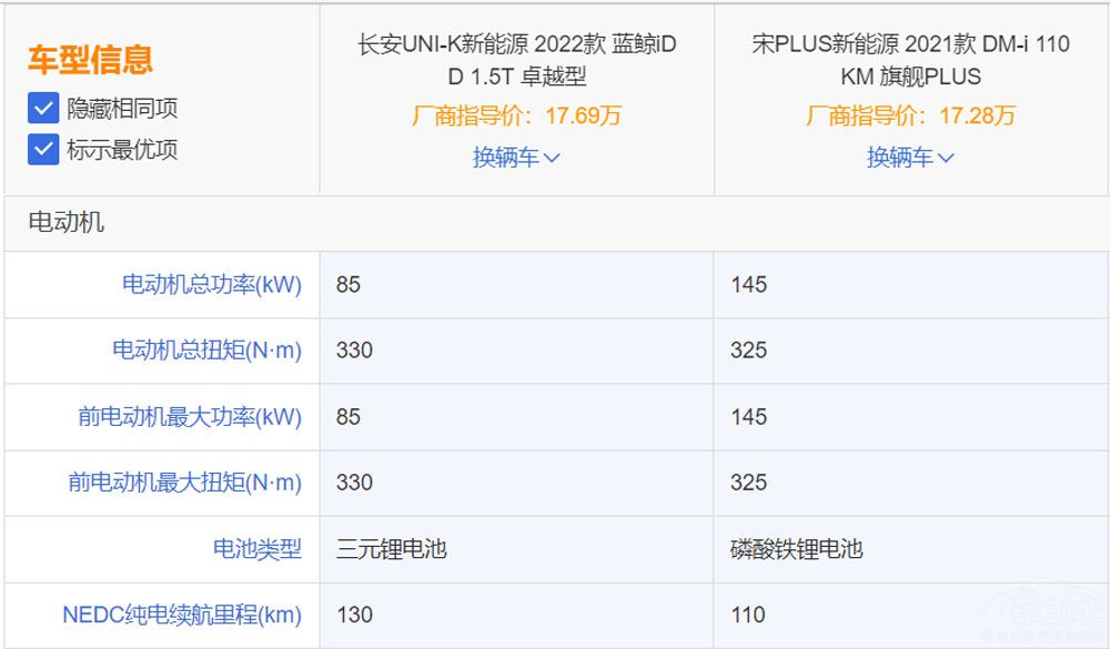 UNI-K iDD(du)PLUS DM-i l(shu)ֵһ