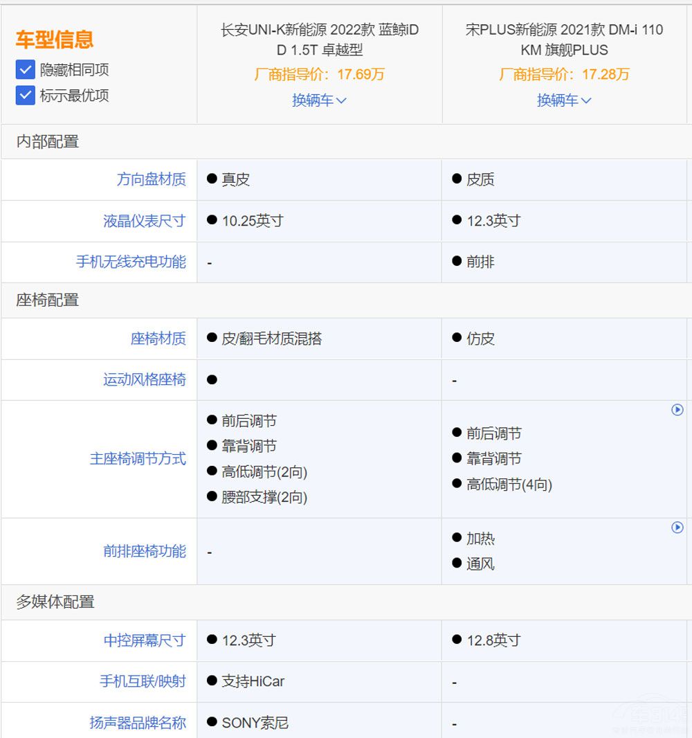 UNI-K iDD(du)PLUS DM-i l(shu)ֵһ