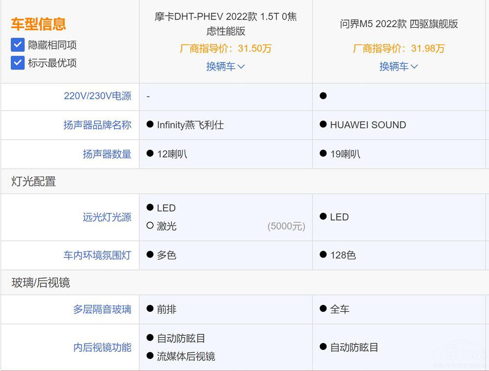 ĦDHT PHEV͆(wn)M5ϲgl(shu)