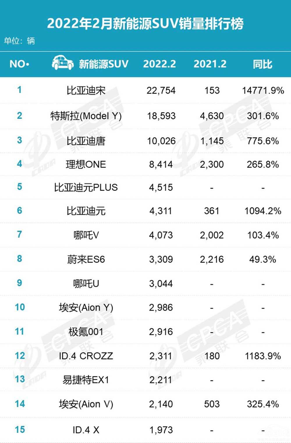 ԴSUV ȁƺModelYlֵx