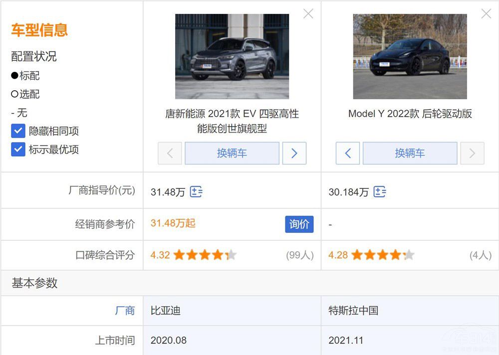 ԴSUV ȁƺModelYlֵx