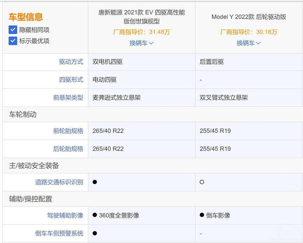 ԴSUV ȁƺModelYlֵx