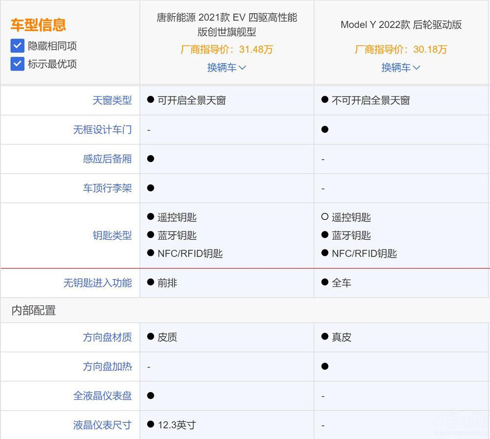 ԴSUV ȁƺModelYlֵx