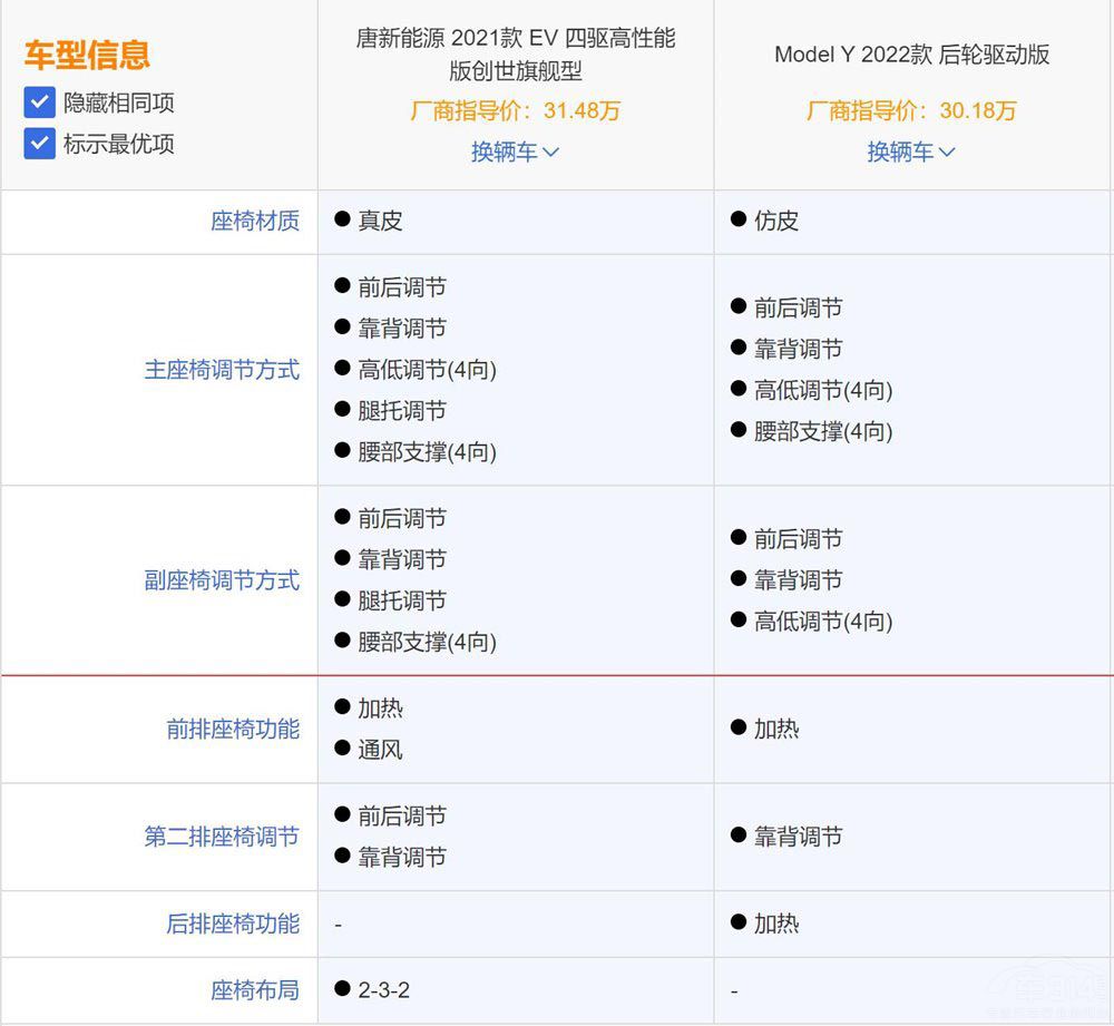 ԴSUV ȁƺModelYlֵx