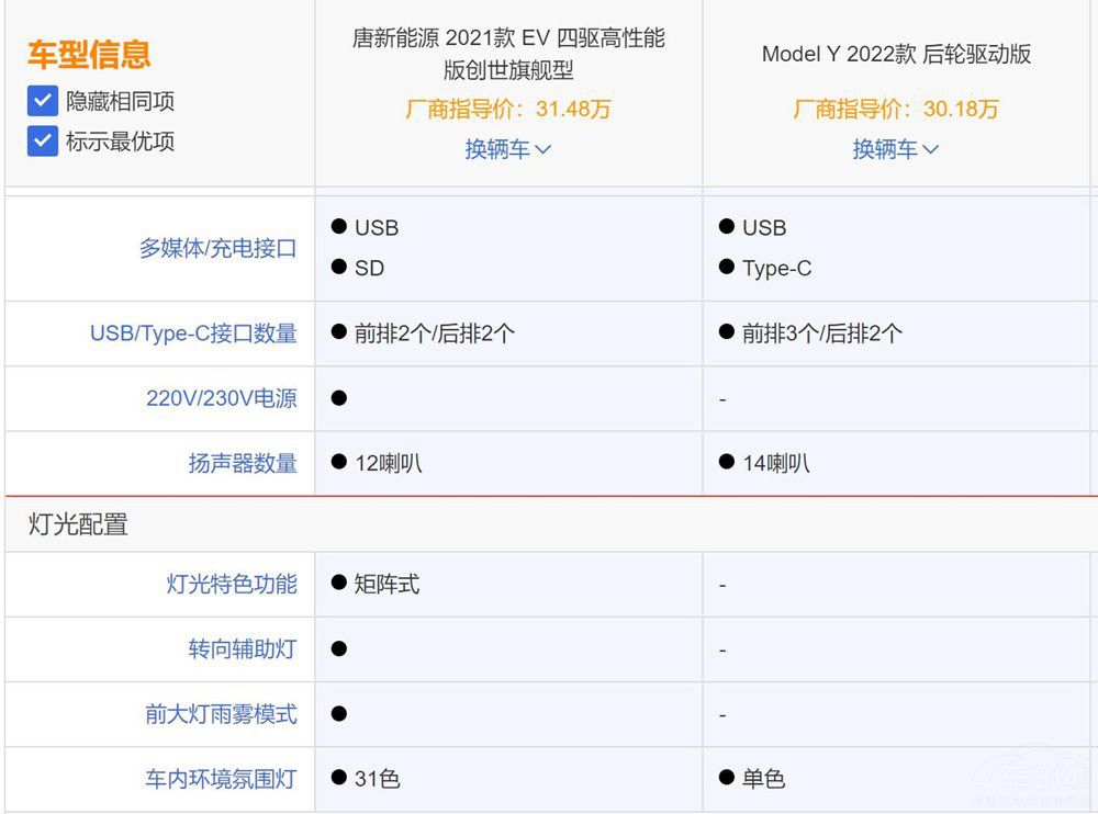 ԴSUV ȁƺModelYlֵx