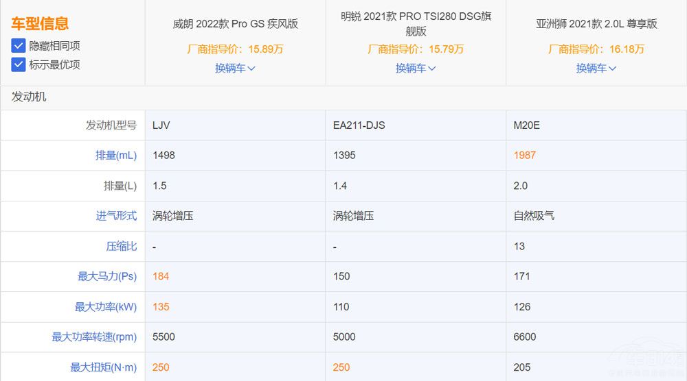 15萬左右預算 這三款A+級轎車值得一看 15萬左右預算 這三款A+級轎車值得一看