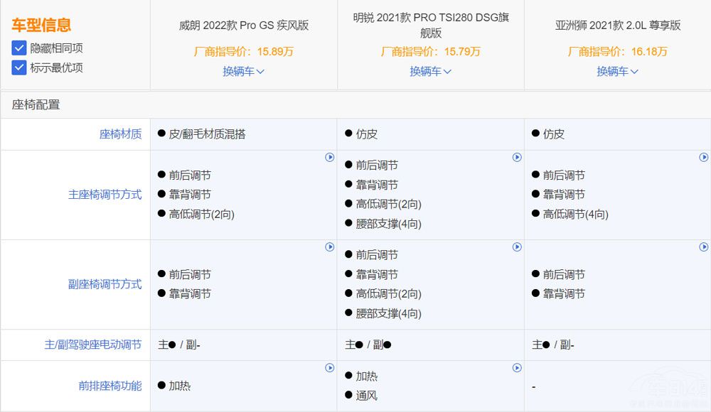 15萬左右預算 這三款A+級轎車值得一看 15萬左右預算 這三款A+級轎車值得一看
