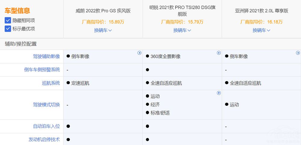 15萬左右預算 這三款A+級轎車值得一看 15萬左右預算 這三款A+級轎車值得一看