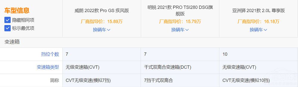 15萬左右預算 這三款A+級轎車值得一看 15萬左右預算 這三款A+級轎車值得一看