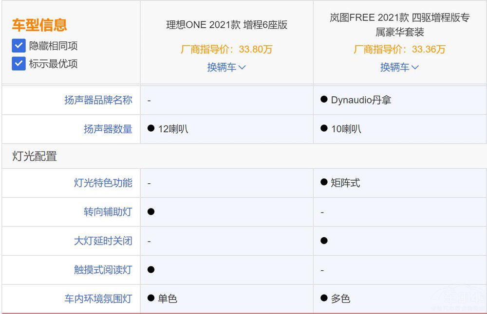 ɷ֮ ʽSUV܇x߀ǍD