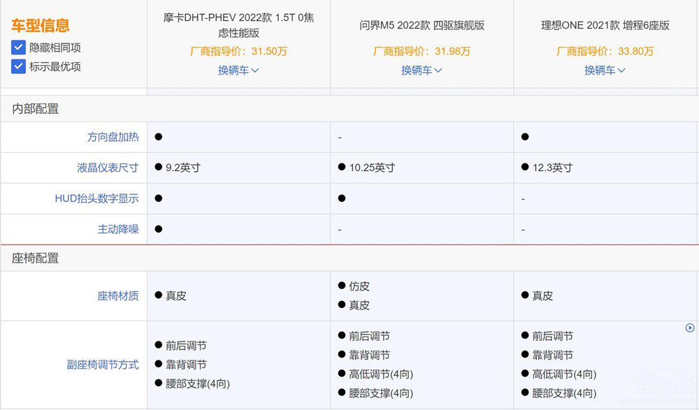 摩卡DHT-PHEV 問界M5和理想ONE您選誰(shuí) 摩卡DHT-PHEV 問界M5和理想ONE您選誰(shuí)