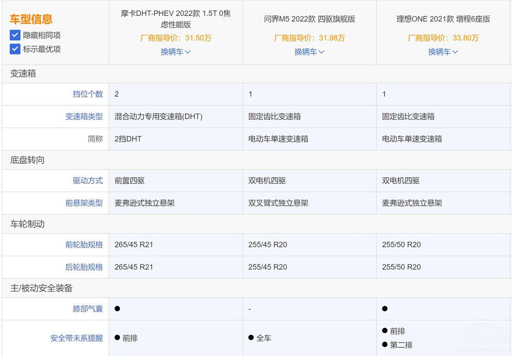 摩卡DHT-PHEV 問界M5和理想ONE您選誰(shuí) 摩卡DHT-PHEV 問界M5和理想ONE您選誰(shuí)
