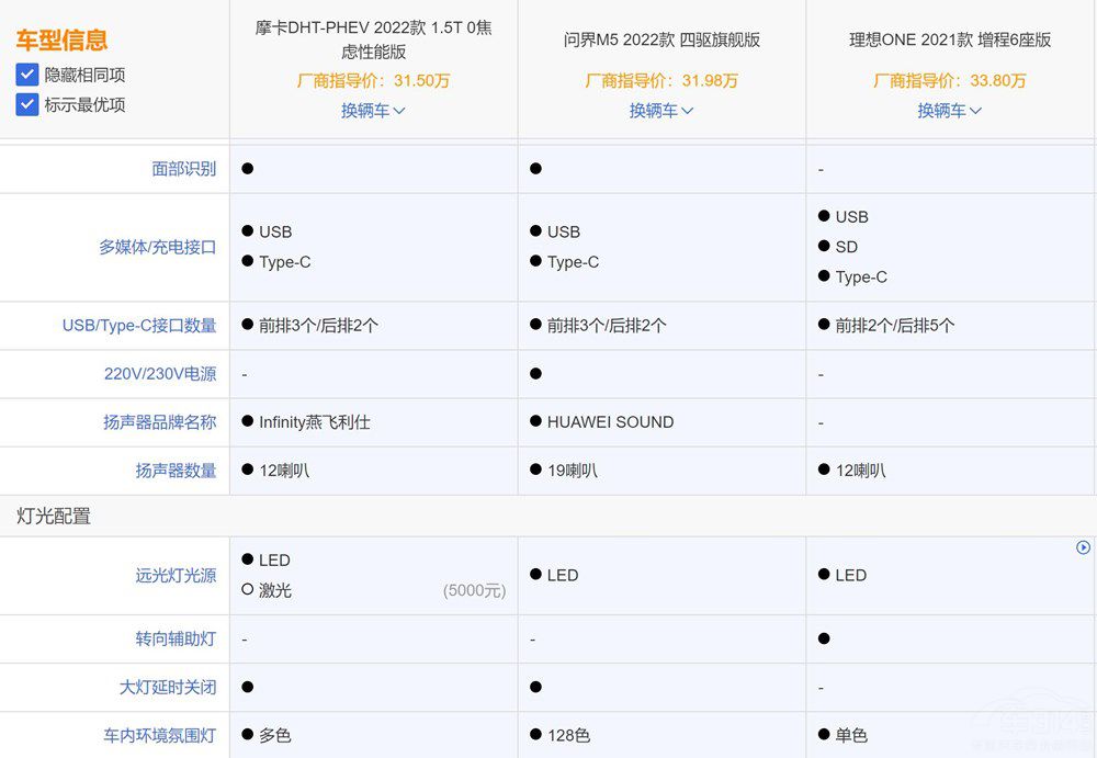 摩卡DHT-PHEV 問界M5和理想ONE您選誰(shuí) 摩卡DHT-PHEV 問界M5和理想ONE您選誰(shuí)