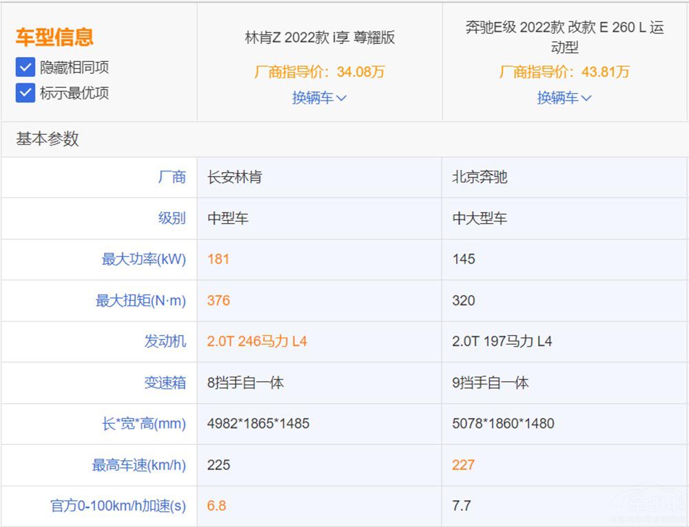 美系硬剛德系 林肯Z對(duì)比奔馳E級(jí)誰(shuí)更豪華 美系硬剛德系 林肯Z對(duì)比奔馳E級(jí)誰(shuí)更豪華