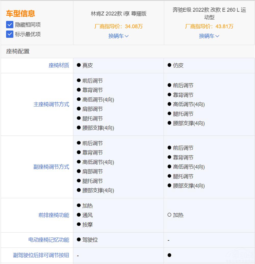 美系硬剛德系 林肯Z對(duì)比奔馳E級(jí)誰(shuí)更豪華 美系硬剛德系 林肯Z對(duì)比奔馳E級(jí)誰(shuí)更豪華