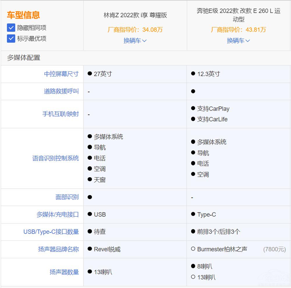 美系硬剛德系 林肯Z對(duì)比奔馳E級(jí)誰(shuí)更豪華 美系硬剛德系 林肯Z對(duì)比奔馳E級(jí)誰(shuí)更豪華