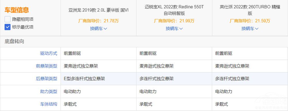 二十萬左右落地 這三款合資B級車怎么選 二十萬左右落地 這三款合資B級車怎么選