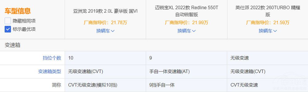二十萬左右落地 這三款合資B級車怎么選 二十萬左右落地 這三款合資B級車怎么選