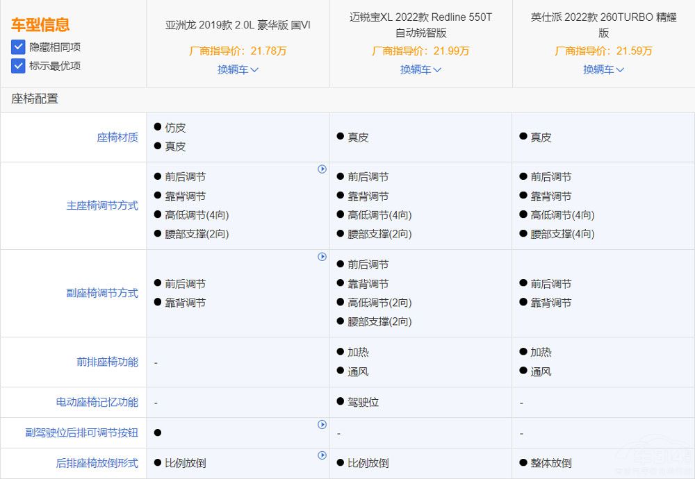 二十萬左右落地 這三款合資B級車怎么選 二十萬左右落地 這三款合資B級車怎么選
