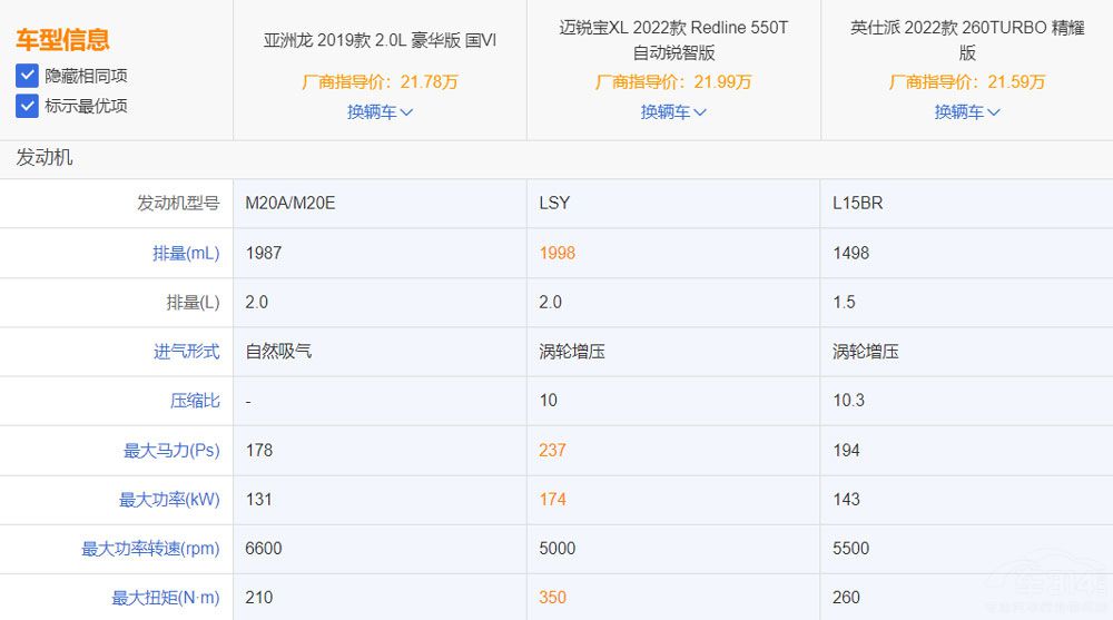 二十萬左右落地 這三款合資B級車怎么選 二十萬左右落地 這三款合資B級車怎么選