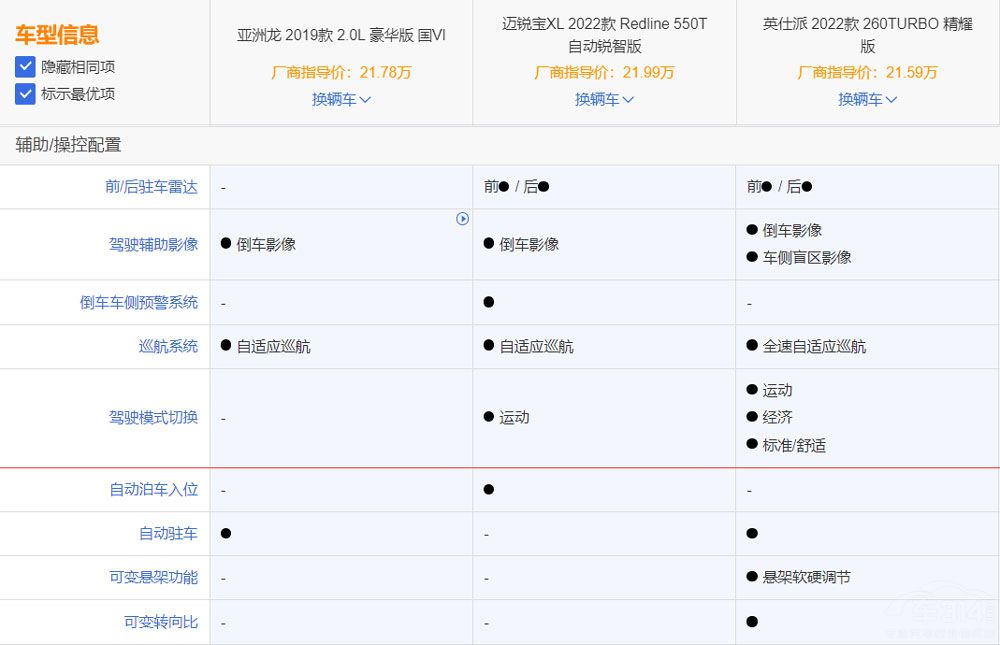 二十萬左右落地 這三款合資B級車怎么選 二十萬左右落地 這三款合資B級車怎么選