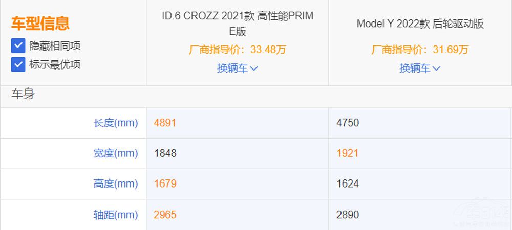 ID.6 CROZZModel Y e֪