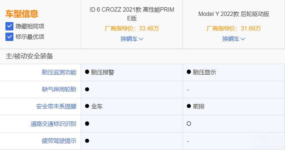 ID.6 CROZZModel Y e֪