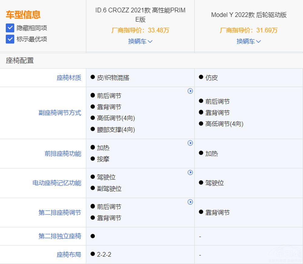 ID.6 CROZZModel Y e֪