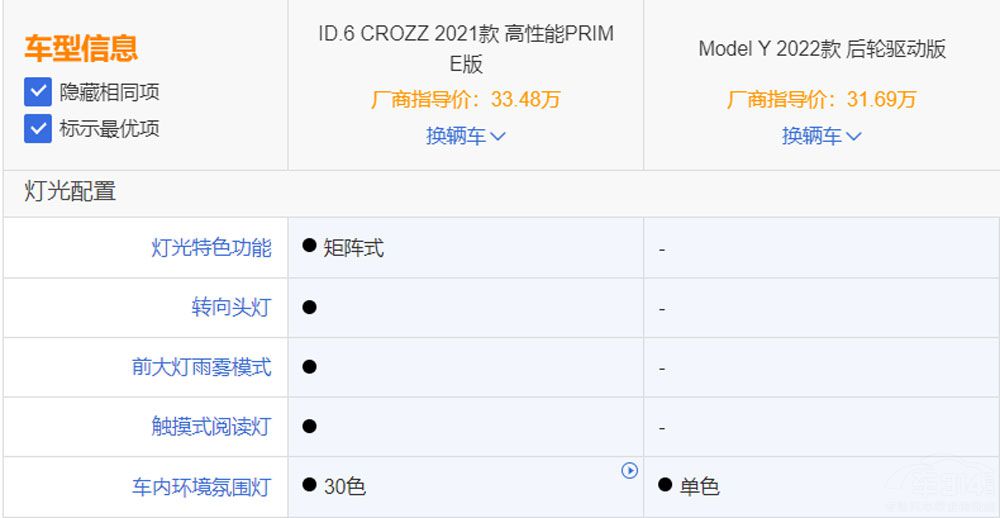 ID.6 CROZZModel Y e֪