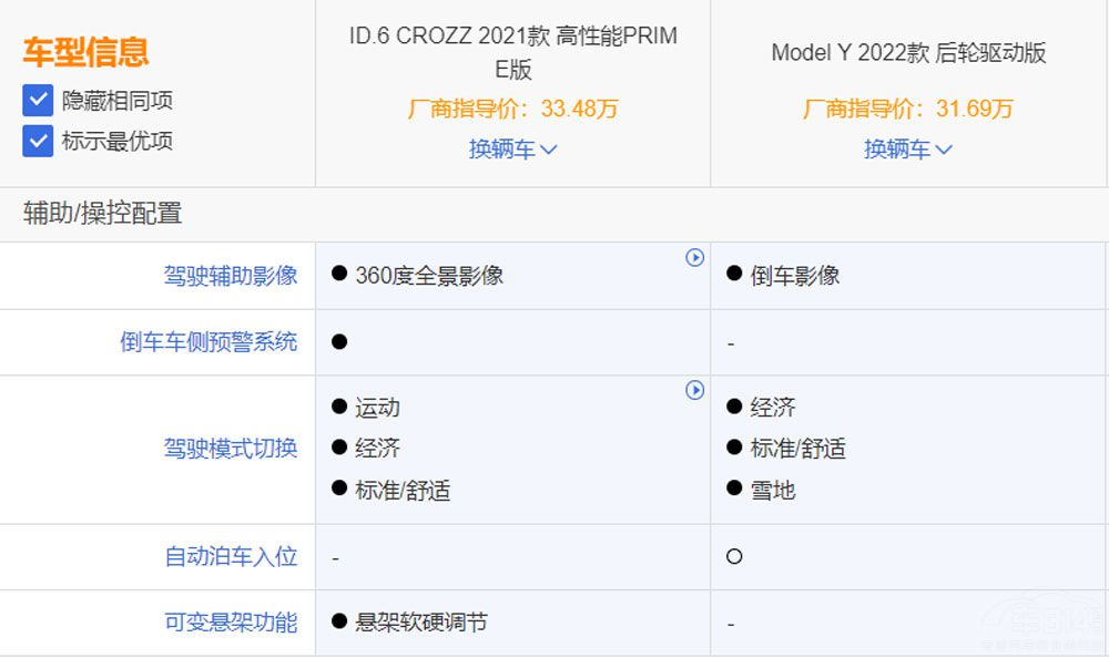 ID.6 CROZZModel Y e֪