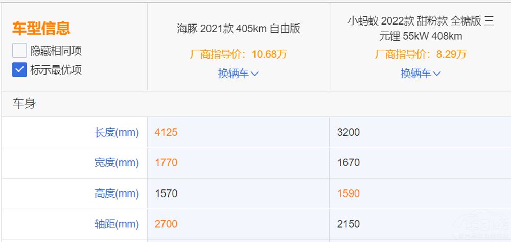 ȁϺPKСΛρl(shu)Ĳ