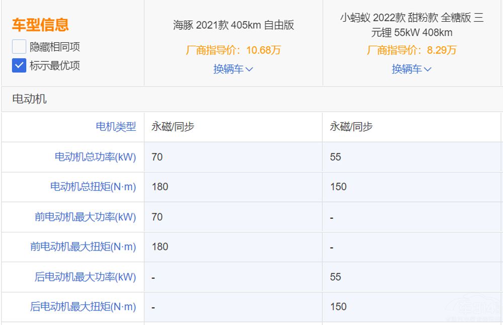 ȁϺPKСΛρl(shu)Ĳ