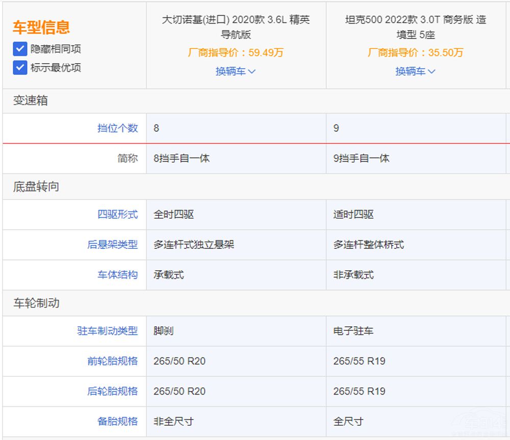 坦克500對(duì)比進(jìn)口車(chē)型 優(yōu)勢(shì)在商務(wù)范兒上? 坦克500對(duì)比進(jìn)口車(chē)型 優(yōu)勢(shì)在商務(wù)范兒上?