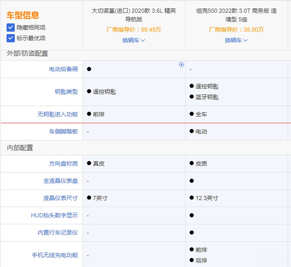 坦克500對(duì)比進(jìn)口車(chē)型 優(yōu)勢(shì)在商務(wù)范兒上? 坦克500對(duì)比進(jìn)口車(chē)型 優(yōu)勢(shì)在商務(wù)范兒上?